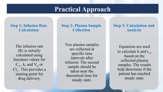 Intravenous Infusion Presentation Biopharmaceutics.pptx