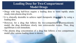 Intravenous Infusion Presentation Biopharmaceutics.pptx