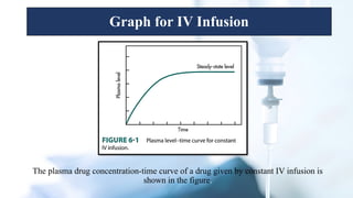 Intravenous Infusion Presentation Biopharmaceutics.pptx