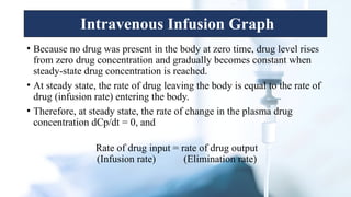 Intravenous Infusion Presentation Biopharmaceutics.pptx