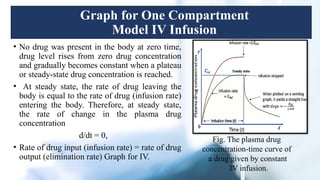 Intravenous Infusion Presentation Biopharmaceutics.pptx