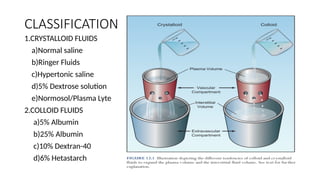 INTRAVENOUS IV FLUIDS perioperative.pptx