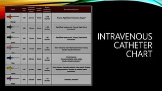 INTRAVENOUS THERAPY | PPTX