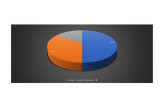 50%
35%
15%
cortex medulla sinus fat
 