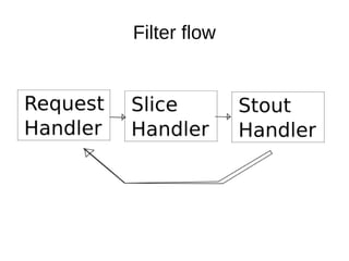 Filter flow
 