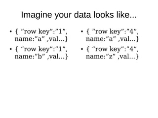 Imagine your data looks like...
●   { “row key”:”1”,    ●   { “row key”:”4”,
    name:”a” ,val...}       name:”a” ,val...}
●   { “row key”:”1”,    ●   { “row key”:”4”,
    name:”b” ,val...}       name:”z” ,val...}
 