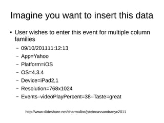 Imagine you want to insert this data
●   User wishes to enter this event for multiple column
    families
    –   09/10/201111:12:13
    –   App=Yahoo
    –   Platform=iOS
    –   OS=4.3.4
    –   Device=iPad2,1
    –   Resolution=768x1024
    –   Events–videoPlayPercent=38–Taste=great

         http://www.slideshare.net/charmalloc/jsteincassandranyc2011
 