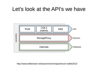 Let's look at the API's we have




 http://www.slideshare.net/aaronmorton/apachecon-nafeb2013
 