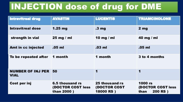 intravitreal injection avastin facts and myths avastin injection