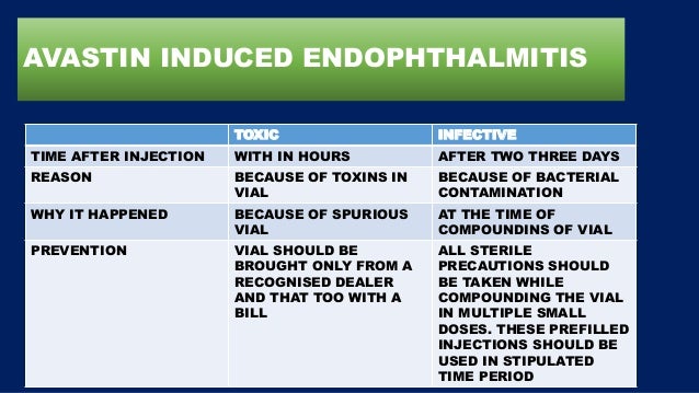 intravitreal injection avastin facts and myths avastin injection