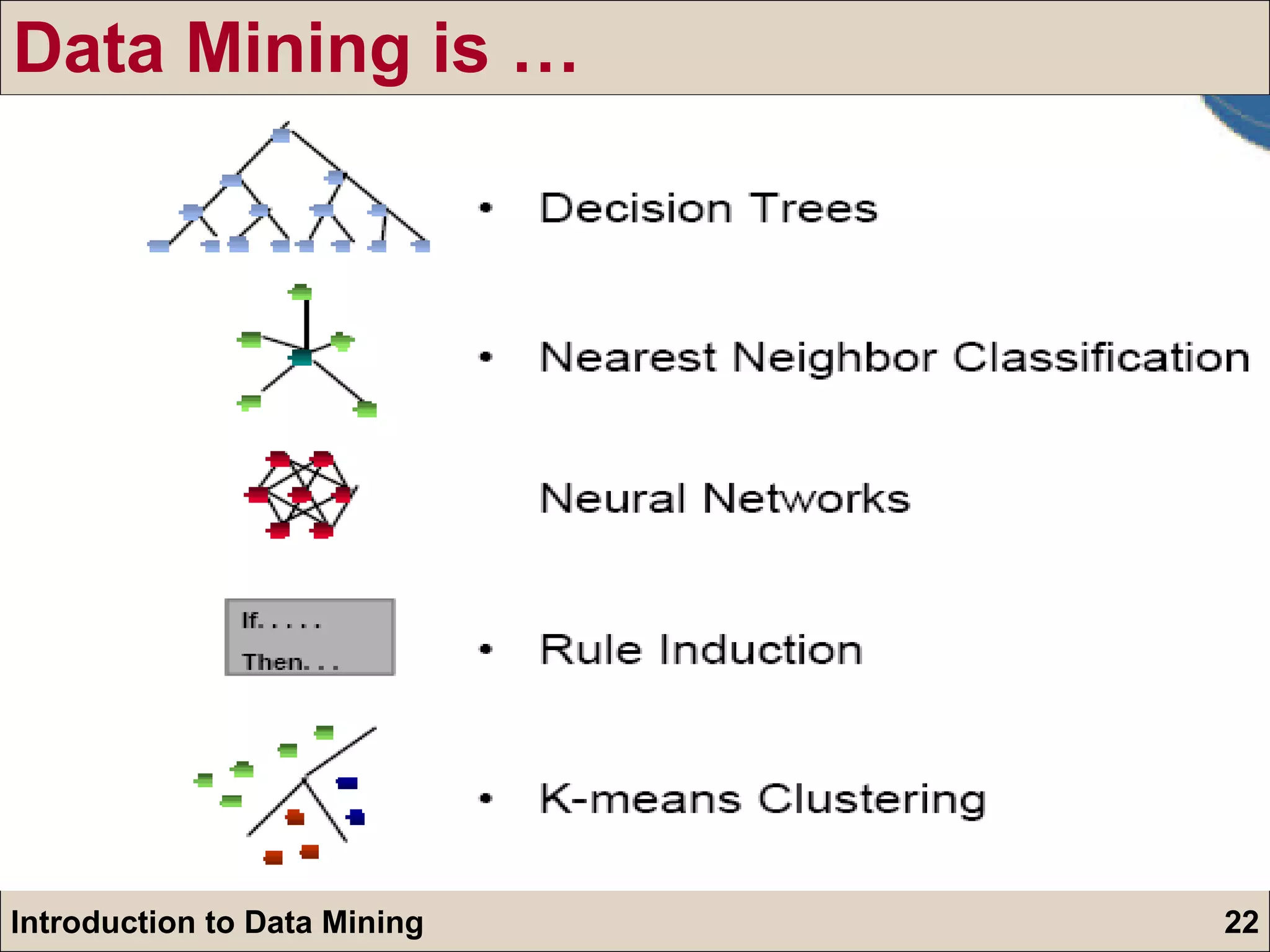 Data Mining is … 