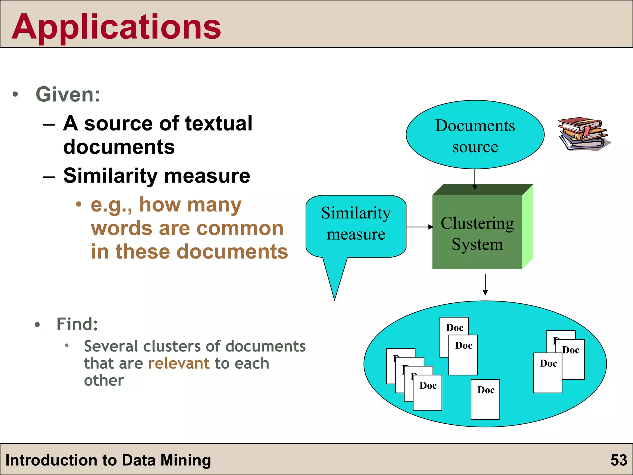 Applications Given: A source of textual documents Similarity measure e.g., how many words are common in these documents Clustering System Similarity measure Documents source Doc Doc Doc Doc Doc Doc Doc Doc Doc Doc Find: Several clusters of documents that are  relevant  to each other 