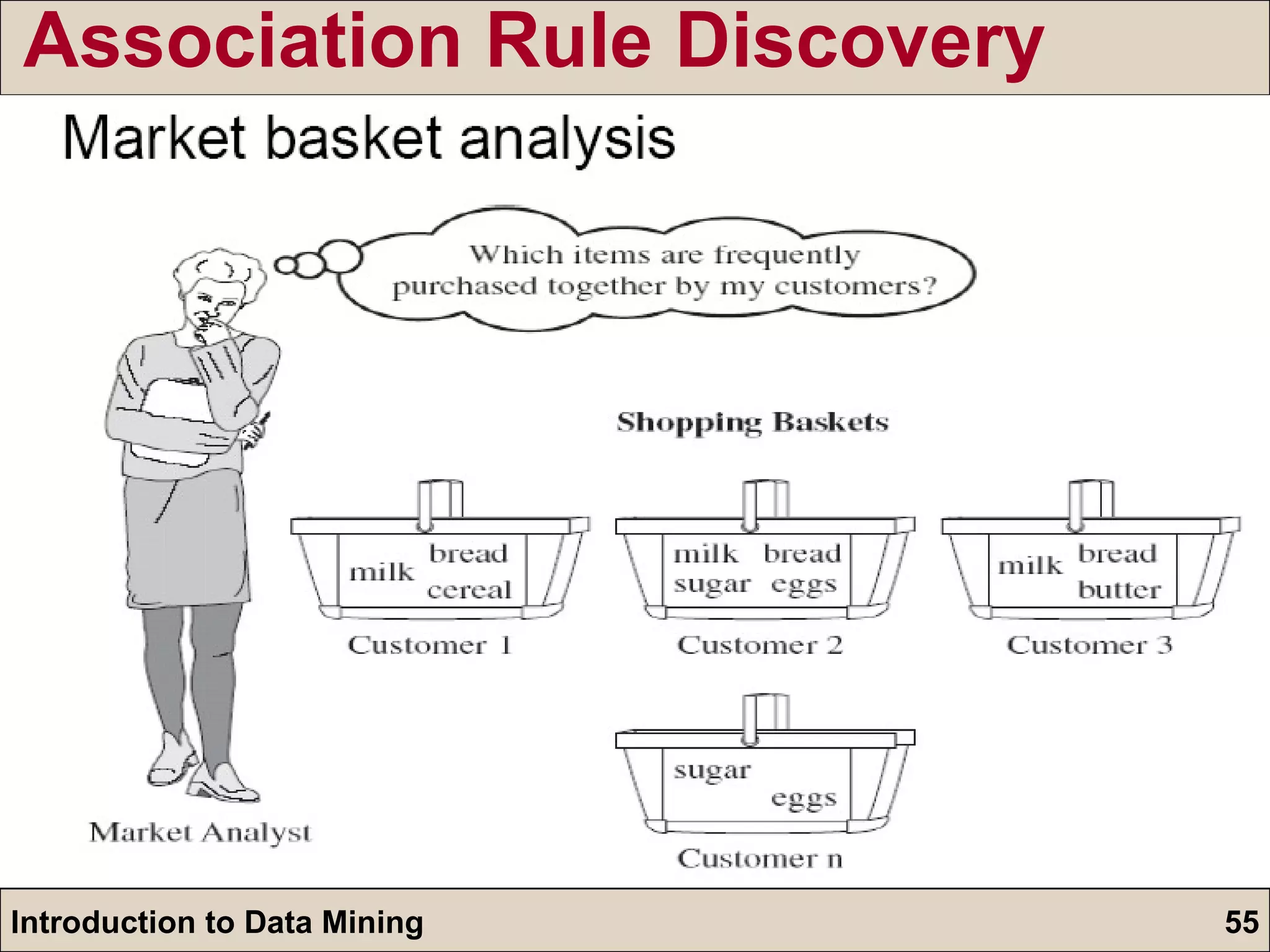Association Rule Discovery 