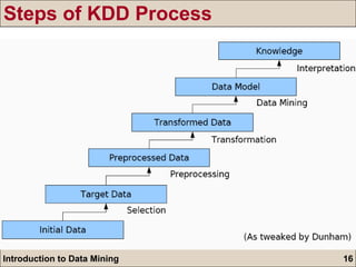 Steps of KDD Process Many texts treat KDD and Data Mining as the same process, but it is also possible to think of Data Mining as the discovery part of KDD. Knowledge discovery in databases (KDD)  is a multi step process of finding useful information and patterns in data Data Mining is the use of algorithms to extract information and patterns derived by the KDD process. 