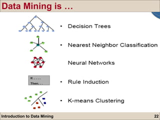 Data Mining is … 