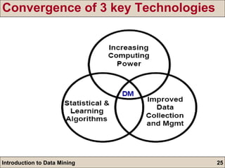 Convergence of 3 key Technologies 