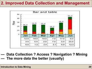 2. Improved Data Collection and Management —  Data Collection ? Access ? Navigation ? Mining —  The more data the better (usually) 