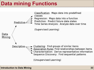 Data mining Functions 