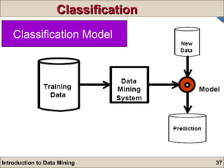 Classification Classification Model  