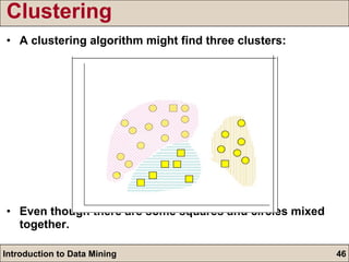Clustering A clustering algorithm might find three clusters: Even though there are some squares and circles mixed together. 