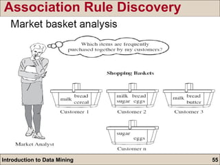 Association Rule Discovery 