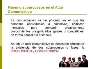Fases o subprocesos en el Acto
Comunicativo
La comunicación es un proceso en el que las
personas (individuales o colectivas) codifican
mensajes para compartir creativamente
conocimientos o significados iguales o compatibles,
en forma parcial o a distancia.
Así en un acto comunicativo es necesario considerar
la existencia de dos subprocesos o fases: la
PRODUCCIÓN y COMPRENSIÓN.
 