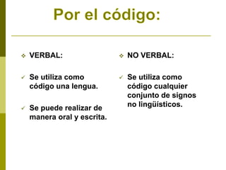  VERBAL:
 Se utiliza como
código una lengua.
 Se puede realizar de
manera oral y escrita.
 NO VERBAL:
 Se utiliza como
código cualquier
conjunto de signos
no lingüísticos.
 