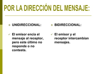  UNIDIRECCIONAL:
 El emisor encía el
mensaje al receptor,
pero este último no
responde o no
contesta.
 BIDIRECCIONAL:
 El emisor y el
receptor intercambian
mensajes.
 