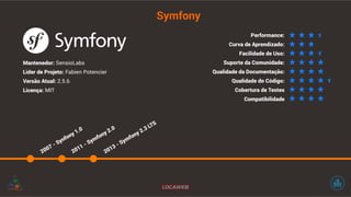 Symfony 
Mantenedor: SensioLabs 
Lider de Projeto: Fabien Potencier 
Versão Atual: 2.5.6 
Licença: MIT 
2011 - Symfony 2.0 
2007 - Synfony 1.0 
2013 - Symfony 2.3 LTS 
Performance: 
Curva de Aprendizado: 
Facilidade de Uso: 
Suporte da Comunidade: 
Qualidade da Documentação: 
Qualidade do Código: 
Cobertura de Testes 
Compatibilidade 
 
