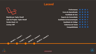 Laravel 
Mantido por Taylor Otwell 
Líder de Projeto: Taylor Otwell 
Versão Atual: 4.2 
Licença: MIT 
11/2011 - Laravel 2 
06/2011 - Laravel 1 
05/2013 - Laravel 4 
02/2012 - Laravel 3 
Performance: 
Curva de Aprendizado: 
Facilidade de Uso: 
Suporte da Comunidade: 
Qualidade da Documentação: 
Qualidade do Código: 
Cobertura de Testes 
Compatibilidade 
 