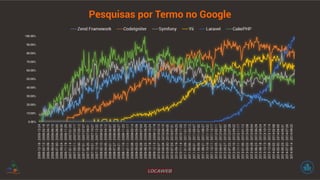 Pesquisas por Termo no Google 
 