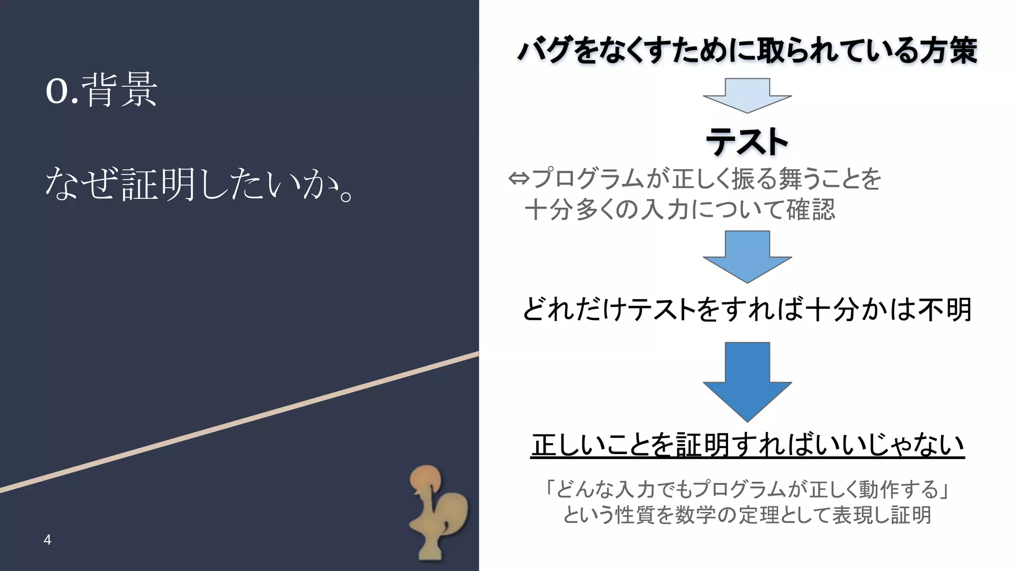 バグ0の資産を積み上げるための証明駆動開発入門 | PDF