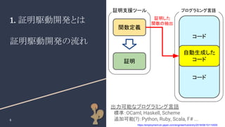 バグ0の資産を積み上げるための証明駆動開発入門 | PDF