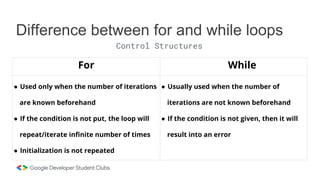 Learn To Code: Introduction to c | PPTX