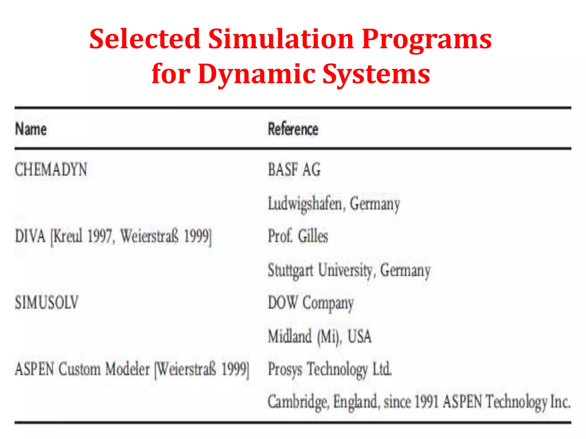 Selected Simulation Programs
for Dynamic Systems
 