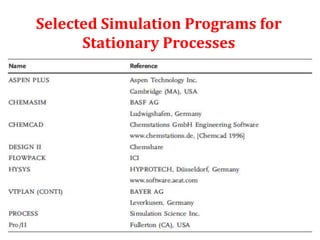 Intrduction to Simulation.ppt