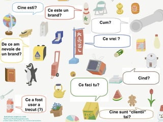 Cine esti?
                         Ce este un
                         brand?
                                                    Cum?



                                                     Ce vrei ?
De ce am
nevoie de
un brand?




                                                                       Cind?
                                      Ce faci tu?


            Ce a fost
              usor a
            trecut (?)
                                                        Cine sunt “clientii”
                                                               tai?
 