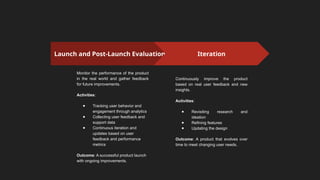 Launch and Post-Launch Evaluation
Monitor the performance of the product
in the real world and gather feedback
for future improvements.
Activities:
● Tracking user behavior and
engagement through analytics
● Collecting user feedback and
support data
● Continuous iteration and
updates based on user
feedback and performance
metrics
Outcome: A successful product launch
with ongoing improvements.
Iteration
Continuously improve the product
based on real user feedback and new
insights.
Activities:
● Revisiting research and
ideation
● Refining features
● Updating the design
Outcome: A product that evolves over
time to meet changing user needs.
 