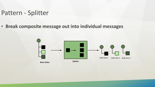 Integration Monday - Logic App Patterns | PPTX