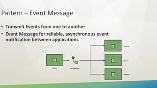 Pattern Event Notification Integration Monday - Logic App Patterns | PPTX