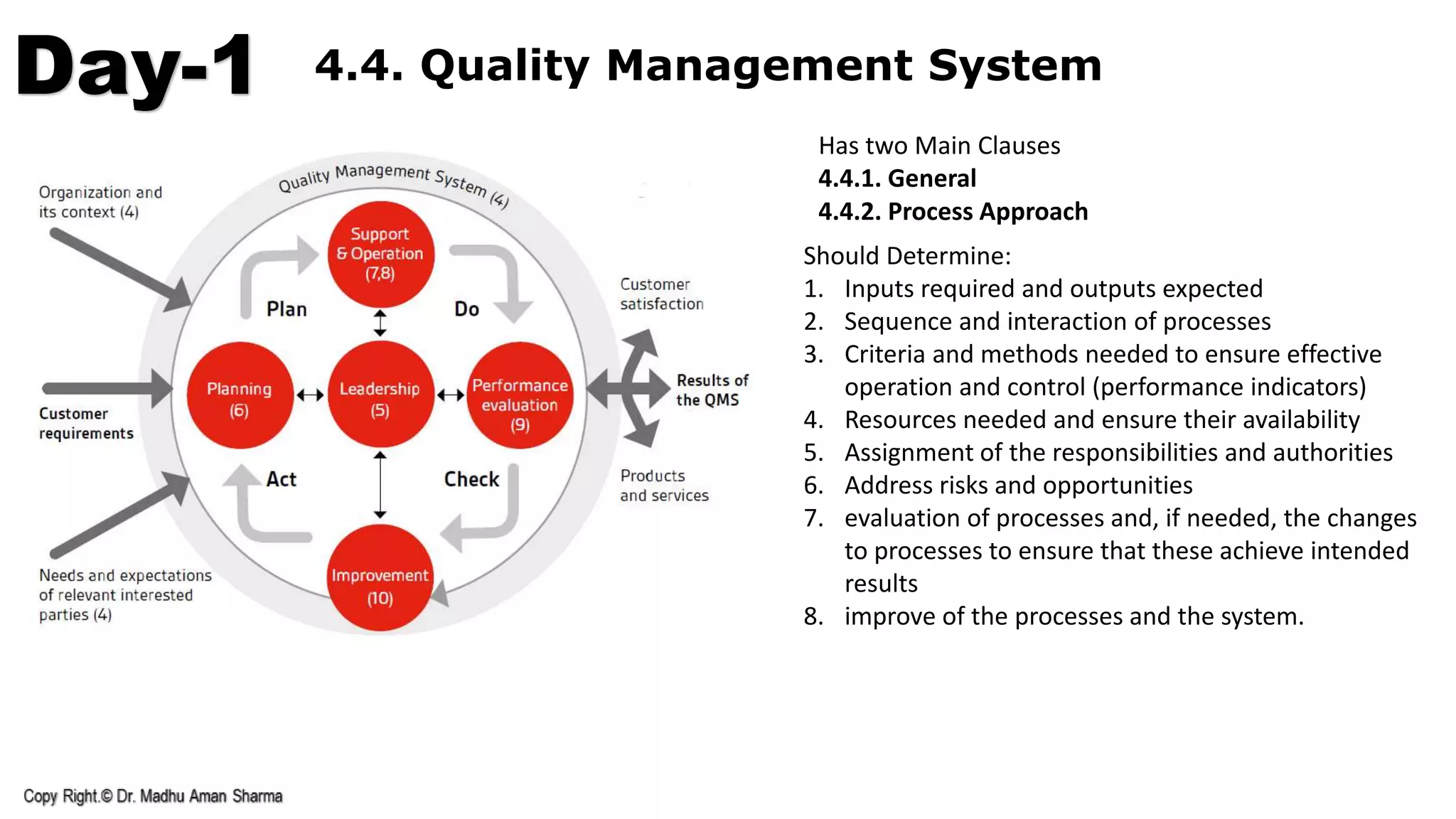 Day-1 4.4. Quality Management System
Has two Main Clauses
4.4.1. General
4.4.2. Process Approach
Should Determine:
1. Inputs required and outputs expected
2. Sequence and interaction of processes
3. Criteria and methods needed to ensure effective
operation and control (performance indicators)
4. Resources needed and ensure their availability
5. Assignment of the responsibilities and authorities
6. Address risks and opportunities
7. evaluation of processes and, if needed, the changes
to processes to ensure that these achieve intended
results
8. improve of the processes and the system.
 