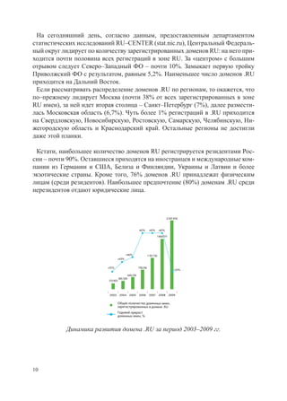 На сегодняшний день, согласно данным, предоставленным департаментом
статистических исследований RU–CENTER (stat.nic.ru), Центральный Федераль-
ный округ лидирует по количеству зарегистрированных доменов RU: на него при-
ходится почти половина всех регистраций в зоне RU. За «центром» с большим
отрывом следует Северо–Западный ФО – почти 10%. Замыкает первую тройку
Приволжский ФО с результатом, равным 5,2%. Наименьшее число доменов .RU
приходится на Дальний Восток.
 Если рассматривать распределение доменов .RU по регионам, то окажется, что
по–прежнему лидирует Москва (почти 38% от всех зарегистрированных в зоне
RU имен), за ней идет вторая столица – Санкт–Петербург (7%), далее размести-
лась Московская область (6,7%). Чуть более 1% регистраций в .RU приходится
на Свердловскую, Новосибирскую, Ростовскую, Самарскую, Челябинскую, Ни-
жегородскую область и Краснодарский край. Остальные регионы не достигли
даже этой планки.

 Кстати, наибольшее количество доменов RU регистрируется резидентами Рос-
сии – почти 90%. Оставшиеся приходятся на иностранцев и международные ком-
пании из Германии и США, Белиза и Финляндии, Украины и Латвии и более
экзотические страны. Кроме того, 76% доменов .RU принадлежат физическим
лицам (среди резидентов). Наибольшее предпочтение (80%) доменам .RU среди
нерезидентов отдают юридические лица.



                                                                                     2 547 456



                                                        +61%       +61%       +61%

                                                                          1 859 777




                                         +46%                     1 157 735
                                 +43%


                         +37%                           718 236
                                                                                           +37%
                                              446 730
                                    305 339
                          213 923




                          2003      2004       2005     2006       2007       2008    2009

                                 Общее количество доменных имен,
                                 зарегистрированных в домене .RU
                                 Годовой прирост
                                 доменных имен, %



           Динамика развития домена .RU за период 2003–2009 гг.




10
 