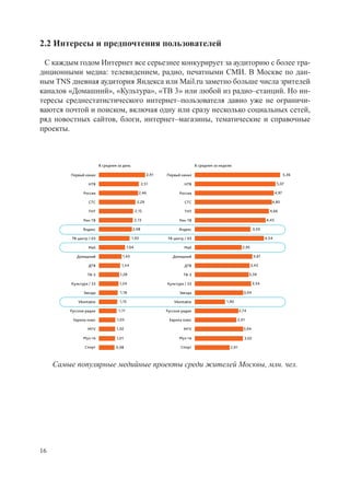 2.2 Интересы и предпочтения пользователей

 С каждым годом Интернет все серьезнее конкурирует за аудиторию с более тра-
диционными медиа: телевидением, радио, печатными СМИ. В Москве по дан-
ным TNS дневная аудитория Яндекса или Mail.ru заметно больше числа зрителей
каналов «Домашний», «Культура», «ТВ 3» или любой из радио–станций. Но ин-
тересы среднестатистического интернет–пользователя давно уже не ограничи-
ваются почтой и поиском, включая одну или сразу несколько социальных сетей,
ряд новостных сайтов, блоги, интернет–магазины, тематические и справочные
проекты.



                          В среднем за день                                       В среднем за неделю

         Первый канал                                      2,91   Первый канал                                                            5,36

                   НТВ                               2,51                  НТВ                                                      5,07

                Россия                              2,46                Россия                                                     4,97

                   СТС                             2,29                    СТС                                                 4,85

                   ТНТ                            2,15                     ТНТ                                                4,66

                Рен-ТВ                            2,13                  Рен-ТВ                                              4,45

                Яндекс                        2,08                      Яндекс                                       3,50

          ТВ центр / 03                       1,93                ТВ центр / 03                                             4,34

                   Mail                    1,64                            Mail                              2,95

            Домашний                  1,43                           Домашний                                        3,61

                   ДТВ                1,34                                 ДТВ                                      3,45

                  ТВ-3               1,28                                 ТВ-3                                    3,39

          Культура / 33              1,24                         Культура / 33                                      3,54

                Звезда               1,18                               Звезда                                3,04

             Vkontakte               1,15                             Vkontakte                   1,90

         Русское радио              1,11                          Русское радио                            2,74

           Европа плюс             1,03                            Европа плюс                             2,61

                  MTV              1,02                                    MTV                                3,04

                Муз-тв             1,01                                 Муз-тв                                3,02

                 Спорт             0,98                                  Спорт                      2,91



     Самые популярные медийные проекты среди жителей Москвы, млн. чел.




16
 