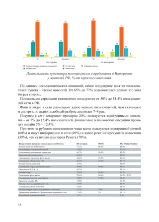 65
                      63
                                                            60

                                                                                                                                 53




               26                                      27
                                                                                                                            21
                                                                                           16                                         15
                                                                  11                                   10              9
         5                                                                           5                         4
                             3      3                                                                                                      2
                                                   1                      1

                      ТВ                                Интернет                                ТВ                           Интернет
                                    ПО БУДНЯМ                                                                 ПО ВЫХОДНЫМ
       Совсем не пользуюсь интернетом / не смотрю ТВ         От 1 до 6 часов         Затрудняюсь ответить
       До одного часа                                        Более 6 часов


        Длительность просмотра телепрограмм и пребывания в Интернете
                   у жителей РФ, % от взрослого населения

  По данным исследовательских компаний, самое популярное занятие пользова-
телей Рунета – чтение новостей. От 65% до 77% пользователей делают это хотя
бы раз в месяц.
  Поисковыми сервисами ежемесячно пользуются от 50% до 81,4% пользовате-
лей сети в РФ.
  Фото и видео в сети размещают вдвое меньше пользователей, чем скачивают
и смотрят, по аудио подобный разброс достигает 7–8 раз.
  Покупки в сети совершает примерно 20%, пользуются электронными деньга-
ми – от 7% до 15,4% пользователей, финансовые и банковские операции прово-
дят онлайн 5% – 12,4%.
  При этом за рубежом пользователи чаще всего пользуются электронной почтой
(60%) и ищут информацию в сети (49%) и вдвое реже интересуются новостями
(39%), чем суточная аудитория Рунета (70%).
Виды сетевой активности пользователей Рунета                                   RUметрика                    ФОМ                  The Online Monitor
Чтение новостей в Интернете                                                    77.1%                        66.0%                65.0%
Пользование электронной почтой                                                 73.8%                        -                    77.7%
Пользование поисковыми сервисами                                               68.7%                        50.0%                81.4%
Просмотр прогноза погоды                                                       68.4%                        -                    66.9%
Скачивание и просмотр фото, видео                                              46,6%                        44.0%                40.6%
Скачивание, обновление ПО                                                      44.3%                        33.0%                49.1%
Чтение блогов, форумов                                                         41.8%                        -                    33.0%
Скачивание и прослушивание аудио                                               38.6%                        50.0%                46.8%
Общение по ICQ и т.п.                                                          34.7%                        -                    55.7%
Онлайн-игры                                                                    23.4%                        26.0%                31.2%
Размещение фото, видео                                                         22.9%                        24.0%                36.8% / 8.2%
Совершение покупок в интернете                                                 19.8%                        17.0%                20.6%
Просмотр онлайн-ТВ                                                             19.0%                        -                    16.4%
Писать в блогах, на форумах и т.п.                                             15.9%                         -                   11.7%
Посещение сайтов знакомств                                                     15.5%                        -                    15.3%
Оплата товаров-услуг электронными деньгами                                     12.7%                        7.0%                 15.4%
Проведение банковских / финансовых операций в сети                             12.4%                        5%                   11.1%
Размещение аудиокомпозиций                                                     5.3%                         -                    9.0%



18
 