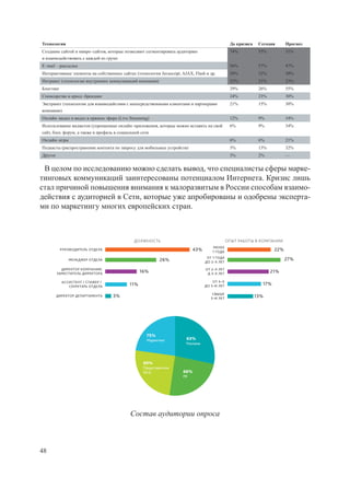 Технологии                                                                                     До кризиса    Сегодня      Прогноз
Создание сайтой и микро–сайтов, которые позволяют сегментировать аудиторию                     74%           53%          51%
и взаимодействовать с каждой из групп
E–mail – рассылки                                                                              56%           57%          47%
Интерактивные элементы на собственных сайтах (технологии Javascript, AJAX, Flash и др.         38%           32%          30%
Интранет (технологии внутренних коммуникаций компании)                                         32%           21%          23%
Блоггинг                                                                                       29%           26%          55%
Спонсорство и кросс–брендинг                                                                   24%           23%          30%
Экстранет (технологии для взаимодействия с непосредственными клиентами и партнерами            21%           15%          30%
компании)
Онлайн–видео и видео в прямом эфире (Live Streaming)                                           12%           9%           34%
Использование виджетов (упрощенные онлайн–приложения, которые можно вставить на свой           6%            9%           34%
сайт, блог, форум, а также в профиль в социальной сети
Онлайн–игры                                                                                    6%            6%           21%
Подкасты (распространение контента по запросу для мобильных устройств)                         3%            13%          32%
Другое                                                                                         3%            2%           —


 В целом по исследованию можно сделать вывод, что специалисты сферы марке-
тинговых коммуникаций заинтересованы потенциалом Интернета. Кризис лишь
стал причиной повышения внимания к малоразвитым в России способам взаимо-
действия с аудиторией в Сети, которые уже апробированы и одобрены эксперта-
ми по маркетингу многих европейских стран.



                                              ДОЛЖНОСТЬ                                       ОПЫТ РАБОТЫ В КОМПАНИИ
                                                                                     МЕНЕЕ
           РУКОВОДИТЕЛЬ ОТДЕЛА                                            43%        1 ГОДА                         22%
                                                                                  ОТ 1 ГОДА
              МЕНЕДЖЕР ОТДЕЛА                              26%                   ДО 2–Х ЛЕТ
                                                                                                                          27%
           ДИРЕКТОР КОМПАНИИ,                                                    ОТ 2–Х ЛЕТ
         ЗАМЕСТИТЕЛЬ ДИРЕКТОРА                    16%                             Д 3–Х ЛЕТ                        21%

           АССИСТЕНТ / СТАЖЕР /                                                      ОТ 3–Х
              СЕКРЕТАРЬ ОТДЕЛА              11%                                  ДО 5–И ЛЕТ                   17%

                                                                                     СВЫШЕ
         ДИРЕКТОР ДЕПАРТАМЕНТА     3%                                               5–И ЛЕТ                 13%




                                                    75%
                                                    Маркетинг          63%
                                                                       Реклама




                                                   60%
                                                   Представители
                                                   МСБ               66%
                                                                     PR




                                            Состав аудитории опроса



48
 