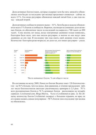 Доля активных блогов (таких, которые содержат хотя бы пять записей и обнов-
лялись хотя бы раз за последние три месяца) продолжает снижаться – сейчас их
всего 12 %. Год назад регулярно обновлялся каждый пятый блог, а два года на-
зад – каждый второй.

 Доля активных сообществ немного выше – 16 %. Хотя бы раз в неделю обновля-
ются всего 5 % блогов и сообществ. Впрочем, несмотря на снижение доли актив-
ных блогов, их абсолютное число за последний год выросло с 760 тысяч до 890
тысяч. Семь–восемь лет назад, когда электронные дневники только появились,
блоггеров было мало, зато они писали регулярно, и многие из них ведут свои
дневники до сих пор. В последние три года иметь свой дневник стало модно.
Количество блоггеров резко возросло, но доля тех, кто пишет регулярно – упала.



     Возраст               Блогов данного            Доля активных блогов данного         Доля активных блогов данного
     (лет)                 возраста                  возраста от всех блогов              возраста от всех активных, %
                                                     данного возраста, %

     0–1        718 339                         11                                  27

     1–2       1 000 774                        7                                   24

     2–3        675 769                         9                                   20

     3–4        184 691                        22                                   14

     4–5         89 908                        29                                   8,5

     5–6         45 727                        31                                   4,5

     6–7         12 941                        37                                   1,5

     7–8           2 813                       51                                   0,5




                                Число активных блогов, % от общего числа

 По состоянию на весну 2009, Поиск по блогам Яндекса знает 128 блогохостин-
гов – на 56 % больше, чем год назад. Для сравнения, в течение предыдущих трёх
лет число блогохостингов ежегодно увеличивалось примерно в 2,5 раза. 70 %
всех русскоязычных блогов и 76 % активных блогов расположено на четырёх
сервисах: LiveJournal.com, Blogs.Mail.ru, Ya.ru и LiveInternet.ru (рис. 2). По об-
щему количеству блогов LiveInternet лидирует с большим отрывом, но вряд ли
его можно назвать самым популярным – 96 % блогов там в последние три месяца
не обновлялись.




60
 