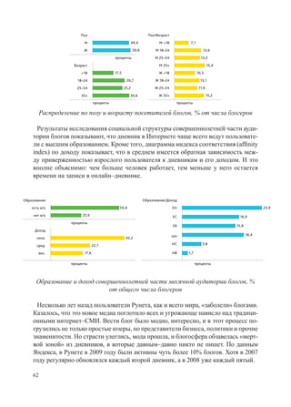 Пол                                        Пол/Возраст

                         М                               49,4           М <18           7,1

                         Ж                               50,6         М 18–24                    13,6

                                           проценты                   М 25–34                   13,3

                    Возраст                                             М 35+                         15,4

                        <18                17,5                         Ж <18                 10,3

                      18–24                        26,7               Ж 18–24                   13,1

                     25–34                        25,2                Ж 25–34                  11,9

                        35+                          30,6               Ж 35+                         15,2
                                проценты                                         проценты

         Распределение по полу и возрасту посетителей блогов, % от числа блогеров

      Результаты исследования социальной структуры совершеннолетней части ауди-
    тории блогов показывают, что дневник в Интернете чаще всего ведут пользовате-
    ли с высшим образованием. Кроме того, диаграмма индекса соответствия (affinity
    index) по доходу показывает, что в среднем имеется обратная зависимость меж-
    ду приверженностью взрослого пользователя к дневникам и его доходом. И это
    вполне объяснимо: чем больше человек работает, тем меньше у него остается
    времени на записи в онлайн–дневнике.


Образование                                                     Образование/Доход

    есть в/о                                  56,6                              ЕН                                         23,9

     нет в/о            25,9                                                    ЕС                             16,9
                   проценты
                                                                                ЕВ                           15,8
     Доход
                                                                                НН                                  18,4
      низк.                                        42,2

      сред.                     22,7                                            НС               5,8

       выс.              17,6                                                   НВ     1,7

                   проценты                                                                  проценты



      Образование и доход совершеннолетней части месячной аудитории блогов, %
                              от общего числа блогеров

     Несколько лет назад пользователи Рунета, как и всего мира, «заболели» блогами.
    Казалось, что это новое медиа поглотило всех и угрожающе нависло над традици-
    онными интернет–СМИ. Вести блог было модно, интересно, и в этот процесс по-
    грузились не только простые юзеры, но представители бизнеса, политики и прочие
    знаменитости. Но страсти улеглись, мода прошла, и блогосфера обзавелась «мерт-
    вой зоной» из дневников, в которые давным–давно никто не пишет. По данным
    Яндекса, в Рунете в 2009 году были активны чуть более 10% блогов. Хотя в 2007
    году регулярно обновлялся каждый второй дневник, а в 2008 уже каждый пятый.

    62
 