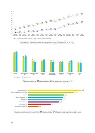 Runet Official Statistics