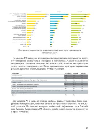 Runet Official Statistics