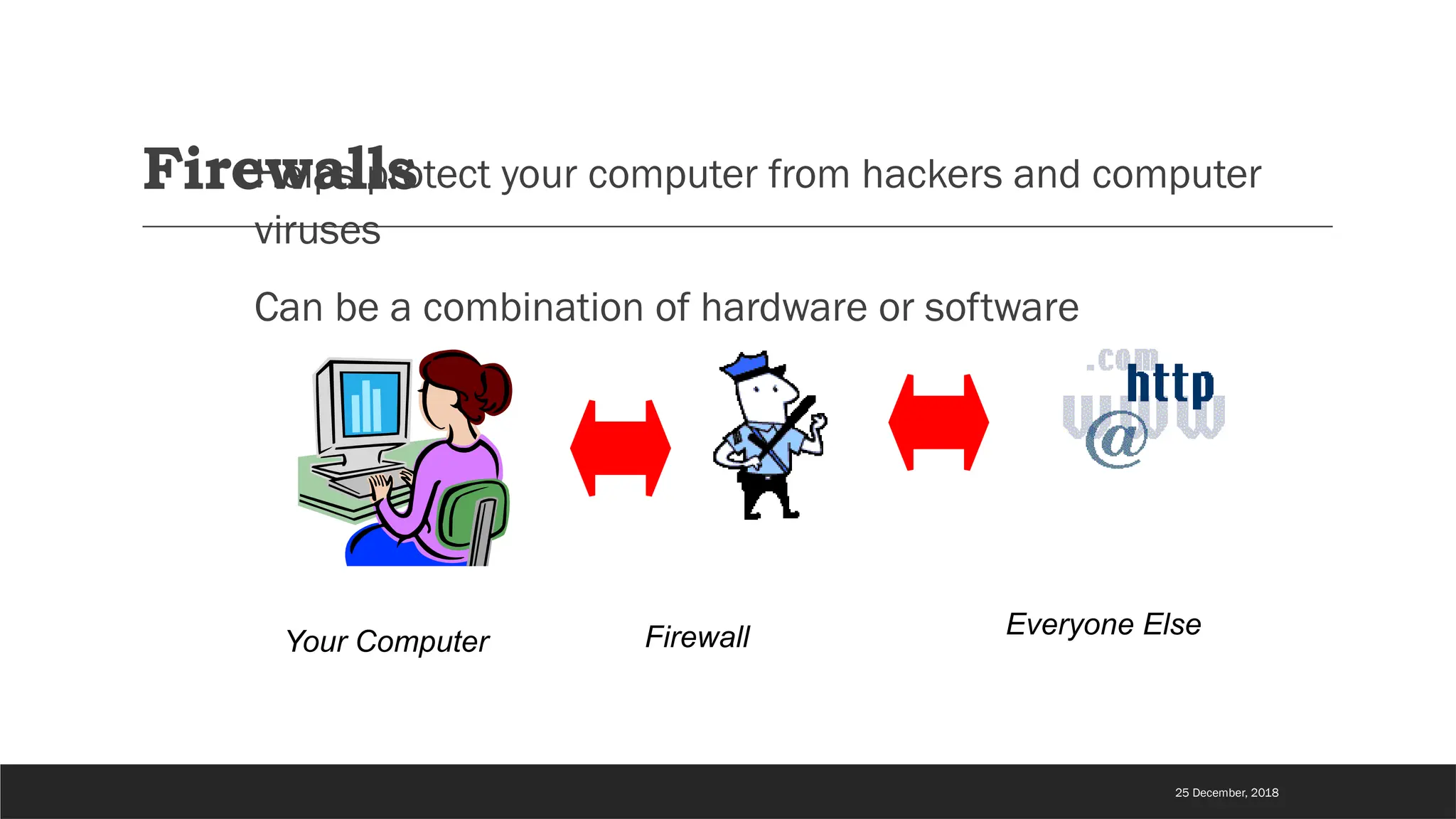 Firewalls
Helps protect your computer from hackers and computer
viruses
Can be a combination of hardware or software
Your Computer Firewall Everyone Else
25 December, 2018
 